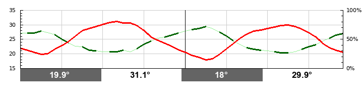 Meteotest Weather forecast for Caracal